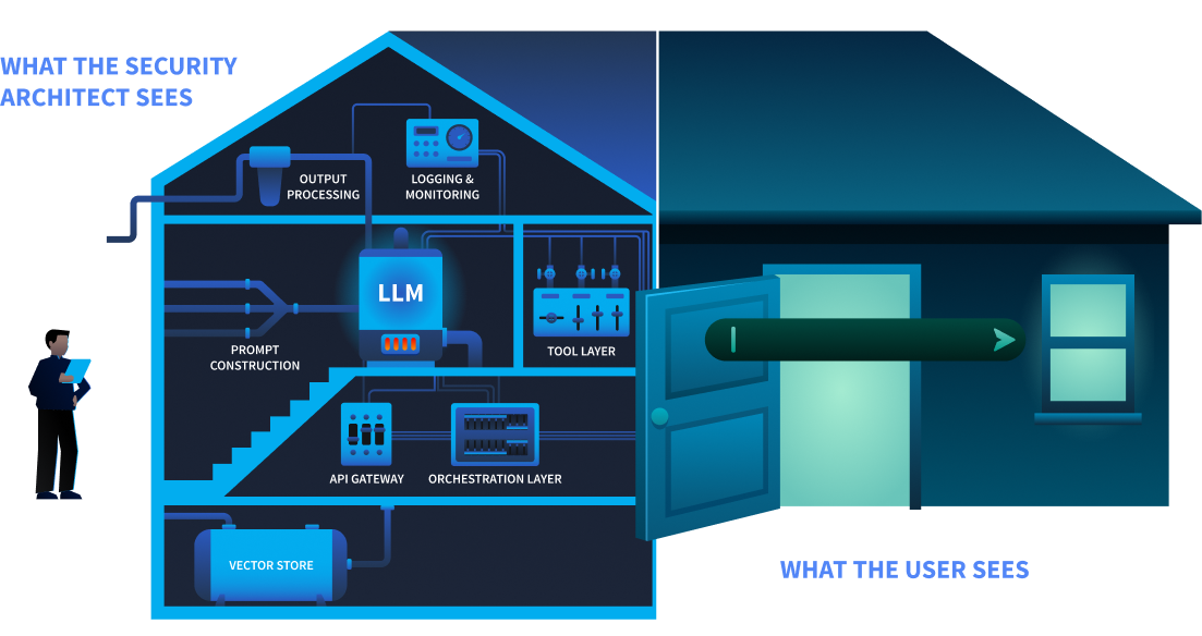 The Chat Box Iceberg