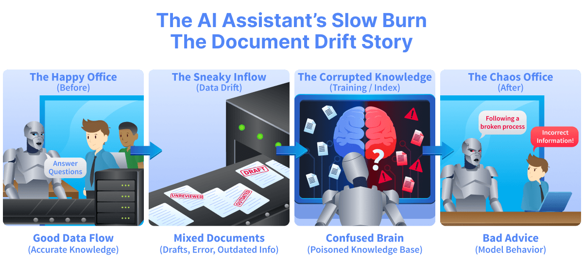 Ai Assistant Story