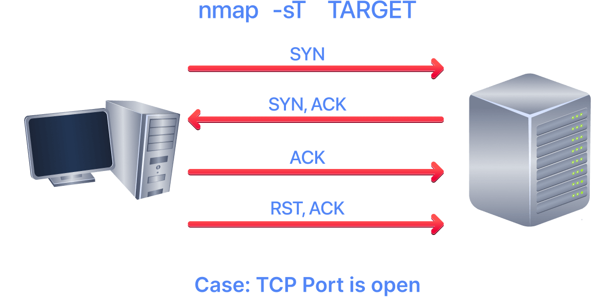 Case when TCP port is open.