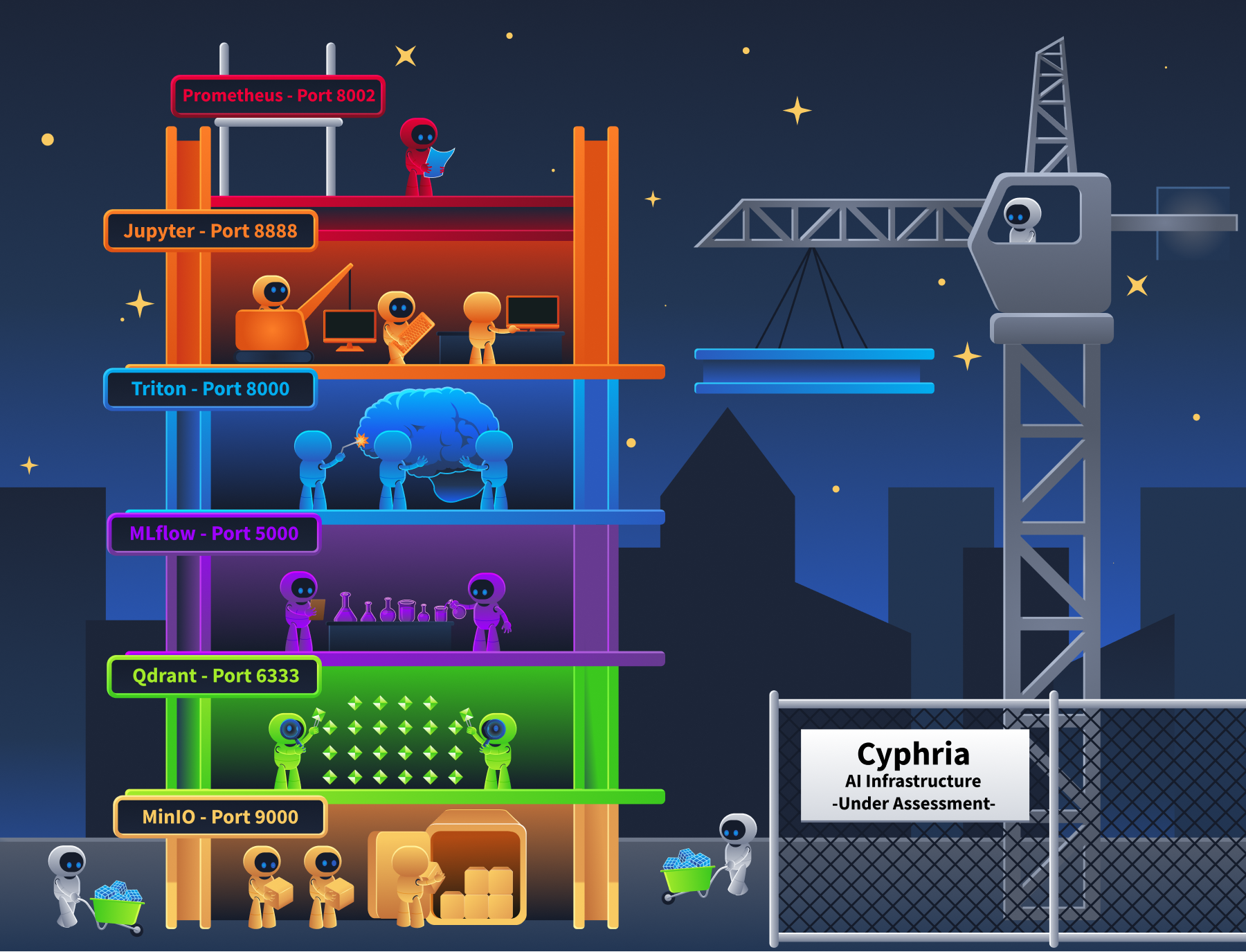 An example description of an AI Infrastructure.