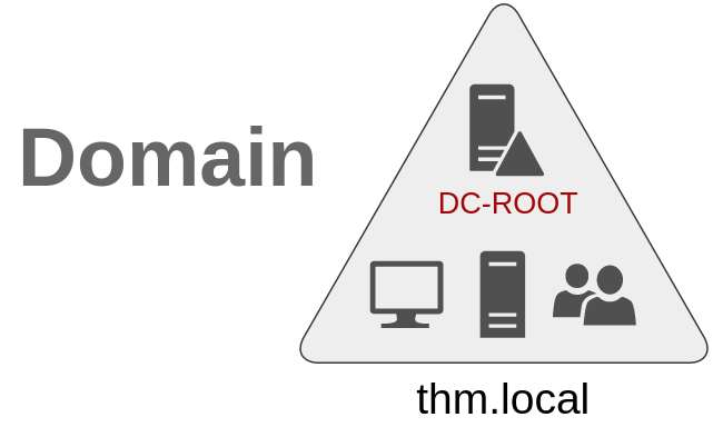Single Domain