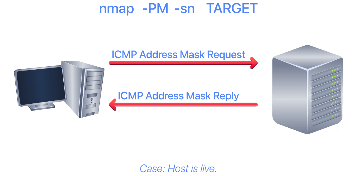 nmap with -PE when host is live.