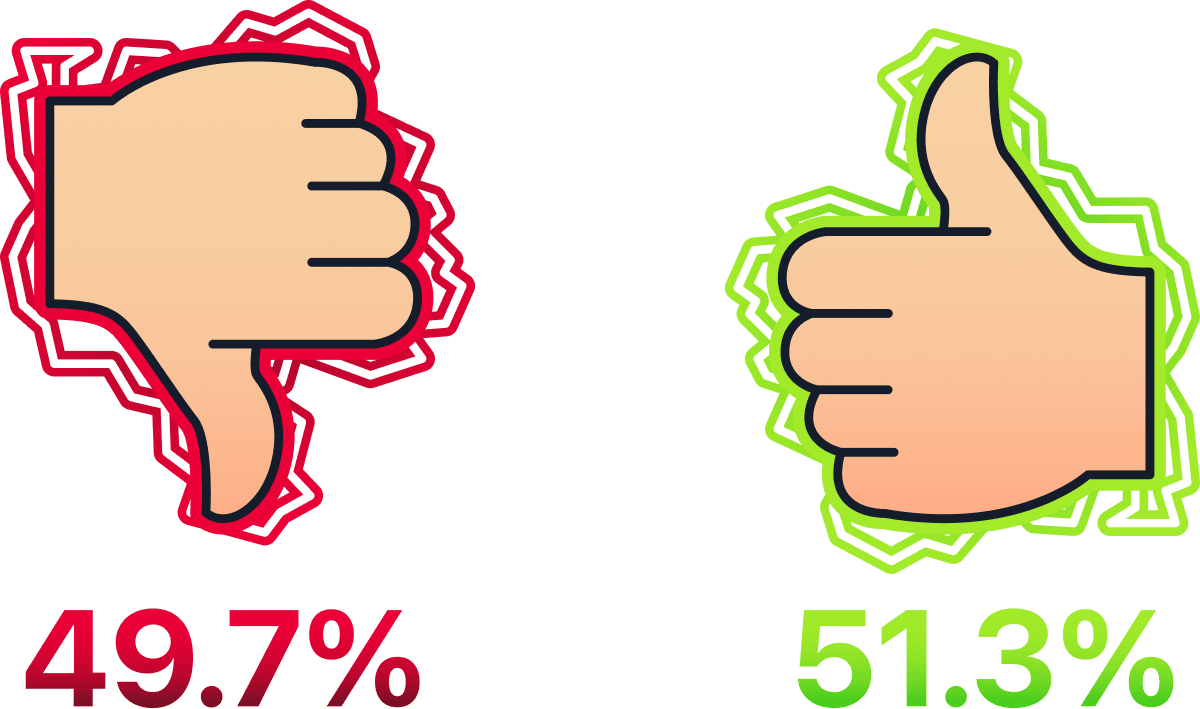 probablistic approval