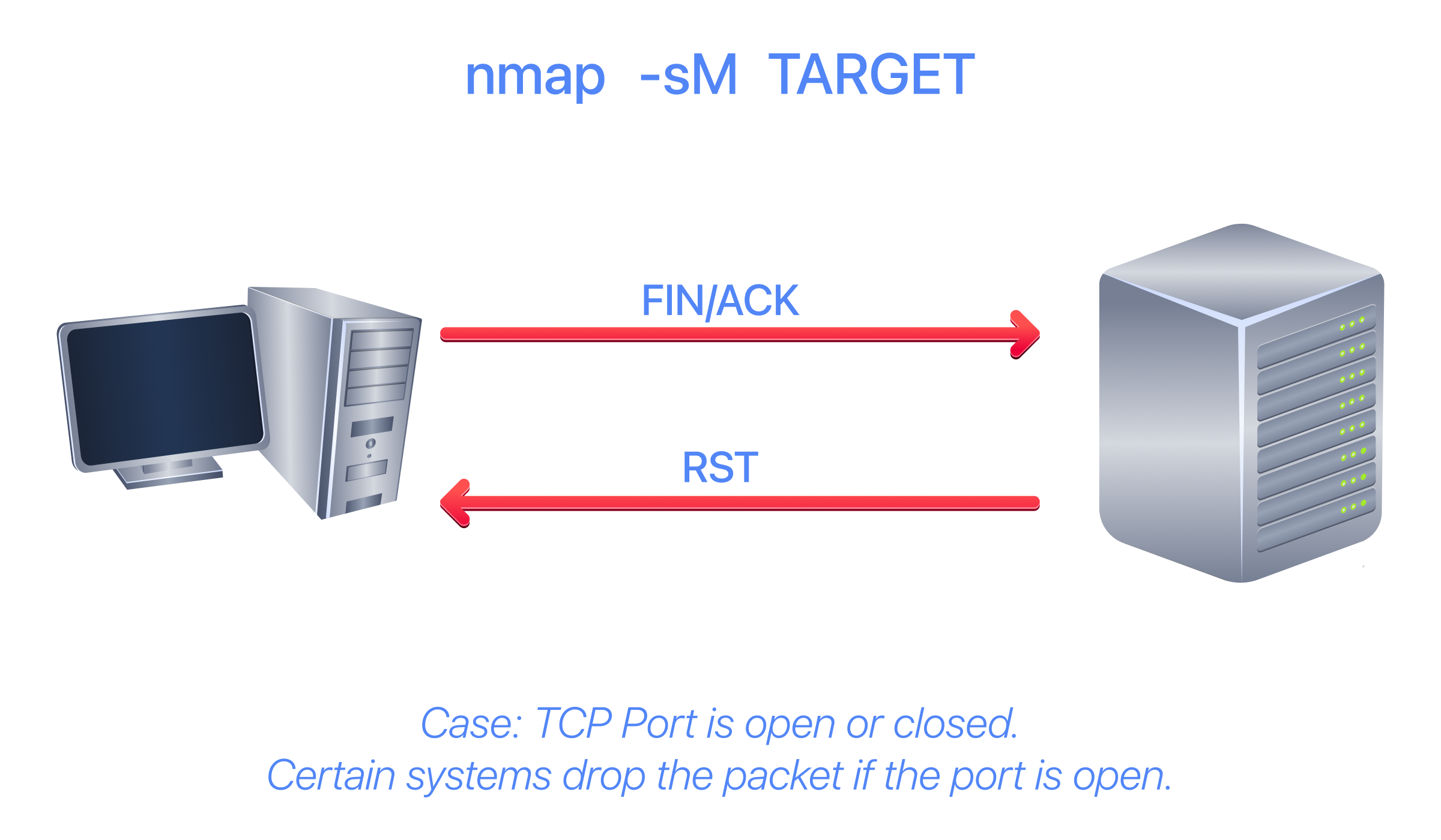 Maimon scan flow diagram.