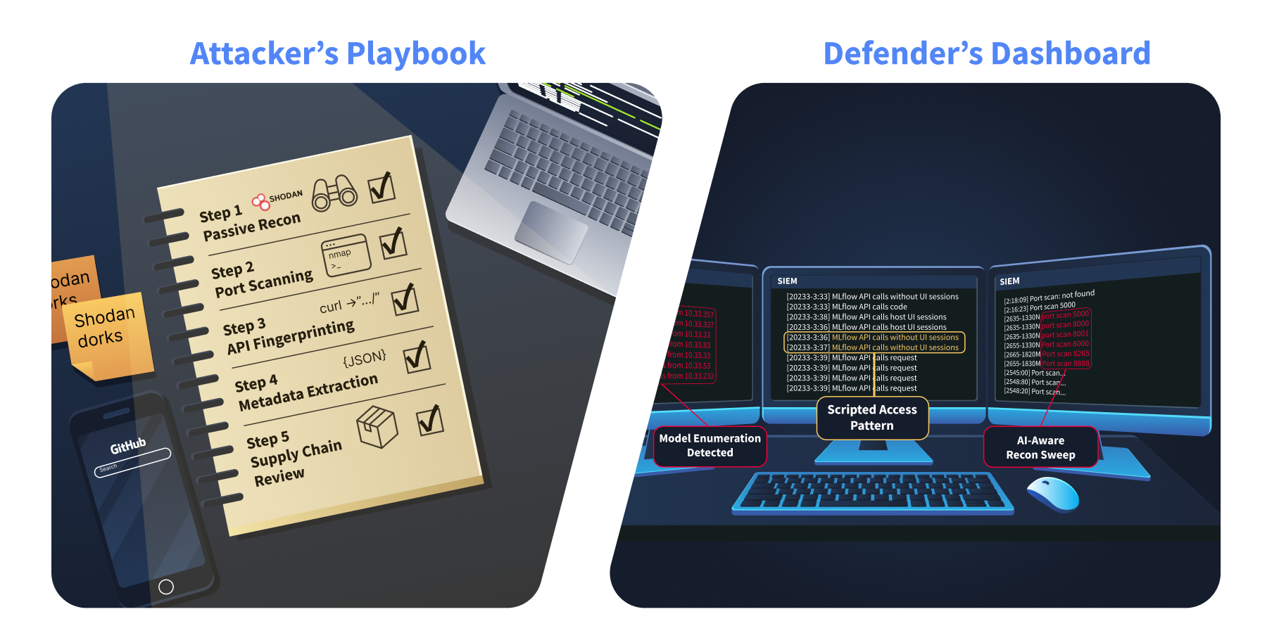 Ai Infra pentest checklist