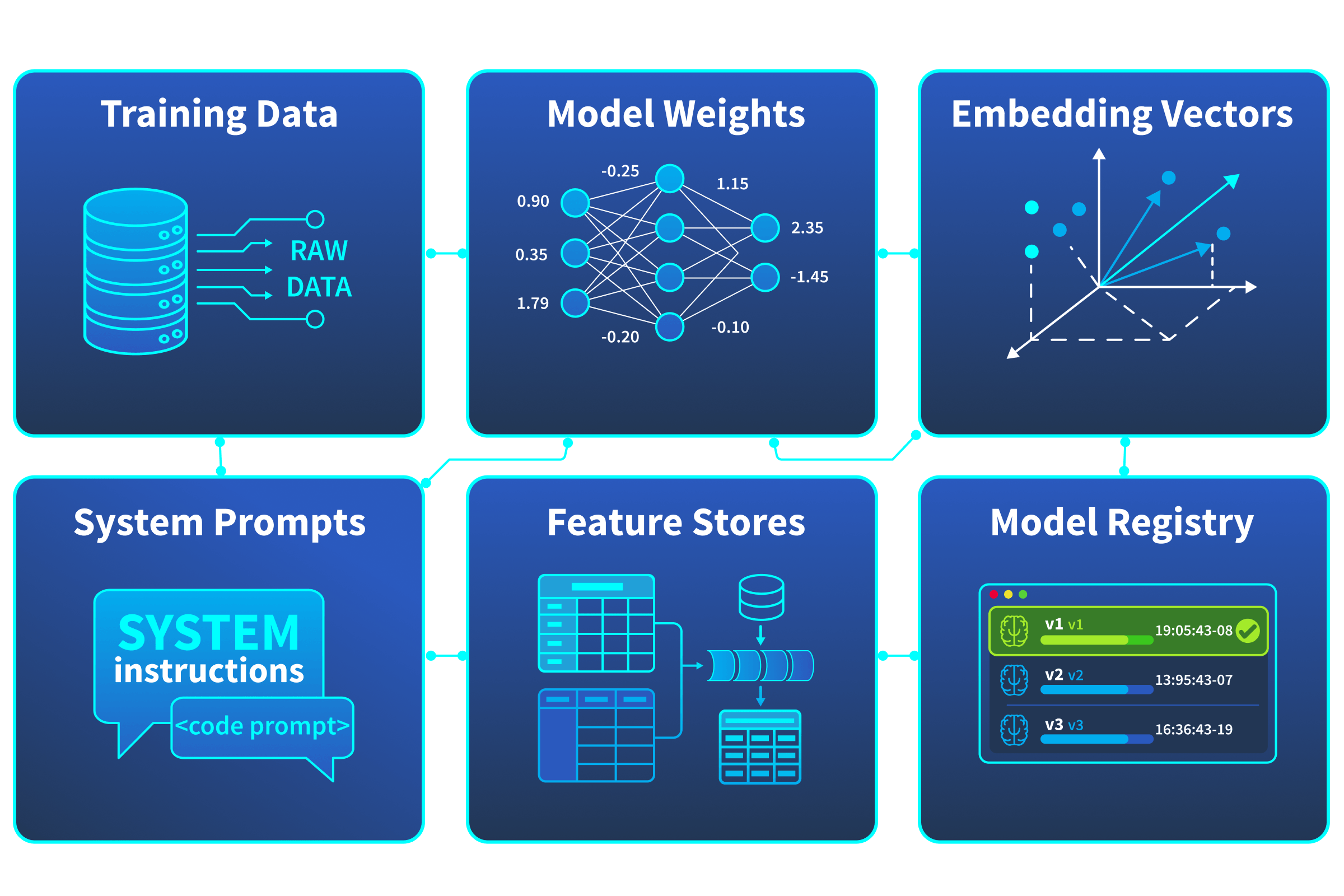 AI Asset Map
