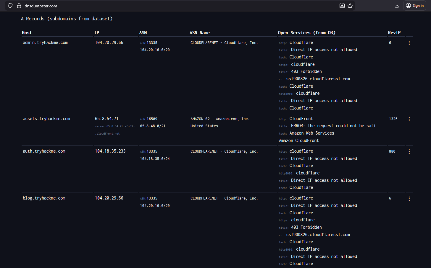 Subdomains shown in dnsdumpster