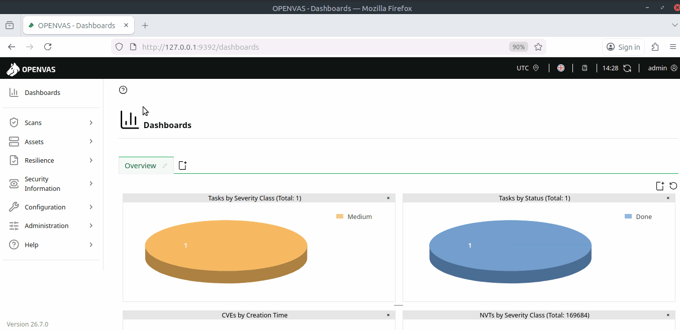 Scanning a target in OpenVAS.