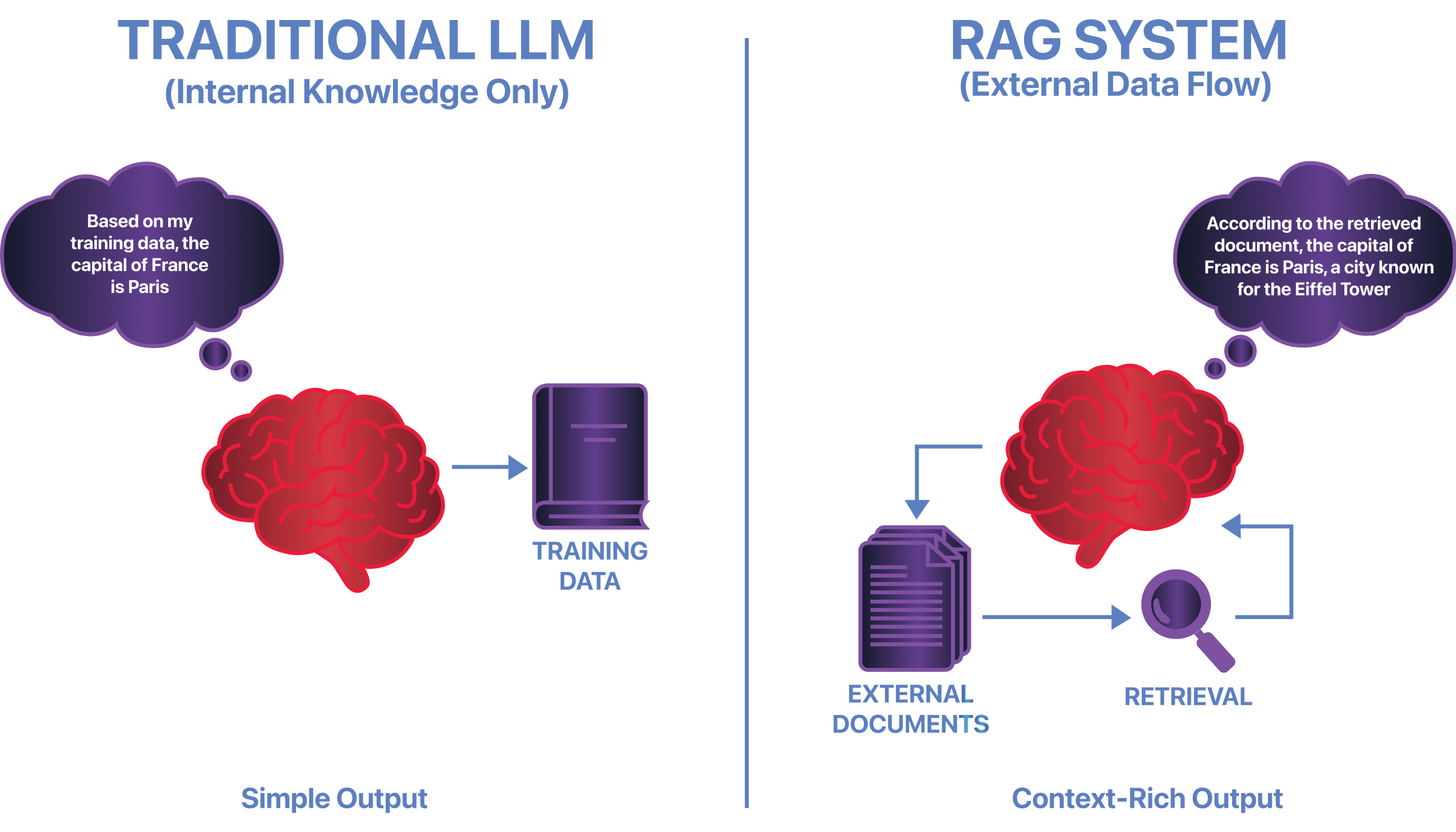 traditional vs rag systems