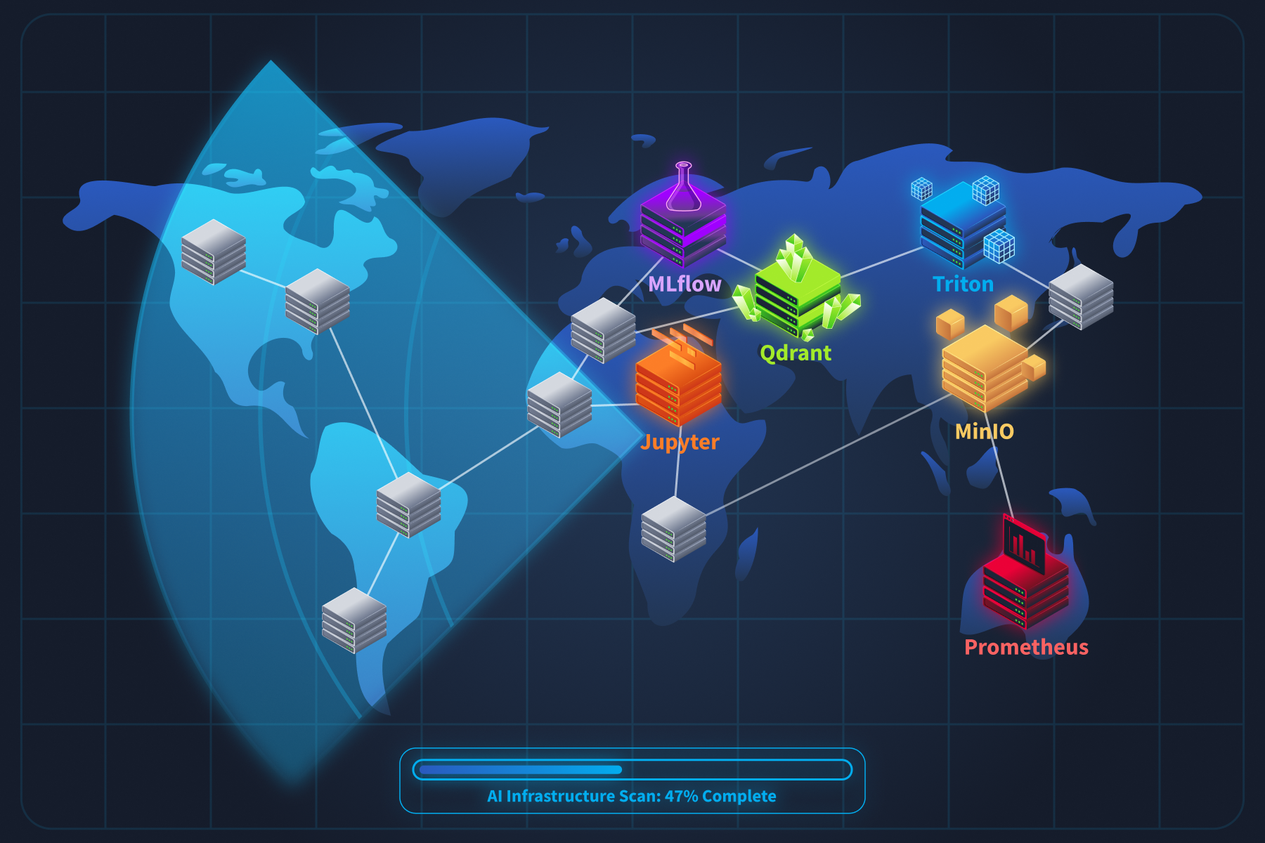 A top-down network map showing a radar sweep revealing hidden AI infrastructure nodes. Grey server icons on the unscanned side contrast with colourful identified AI components, including an experiment tracker, inference server, notebook server, vector database, object storage, and metrics endpoint on the scanned side.