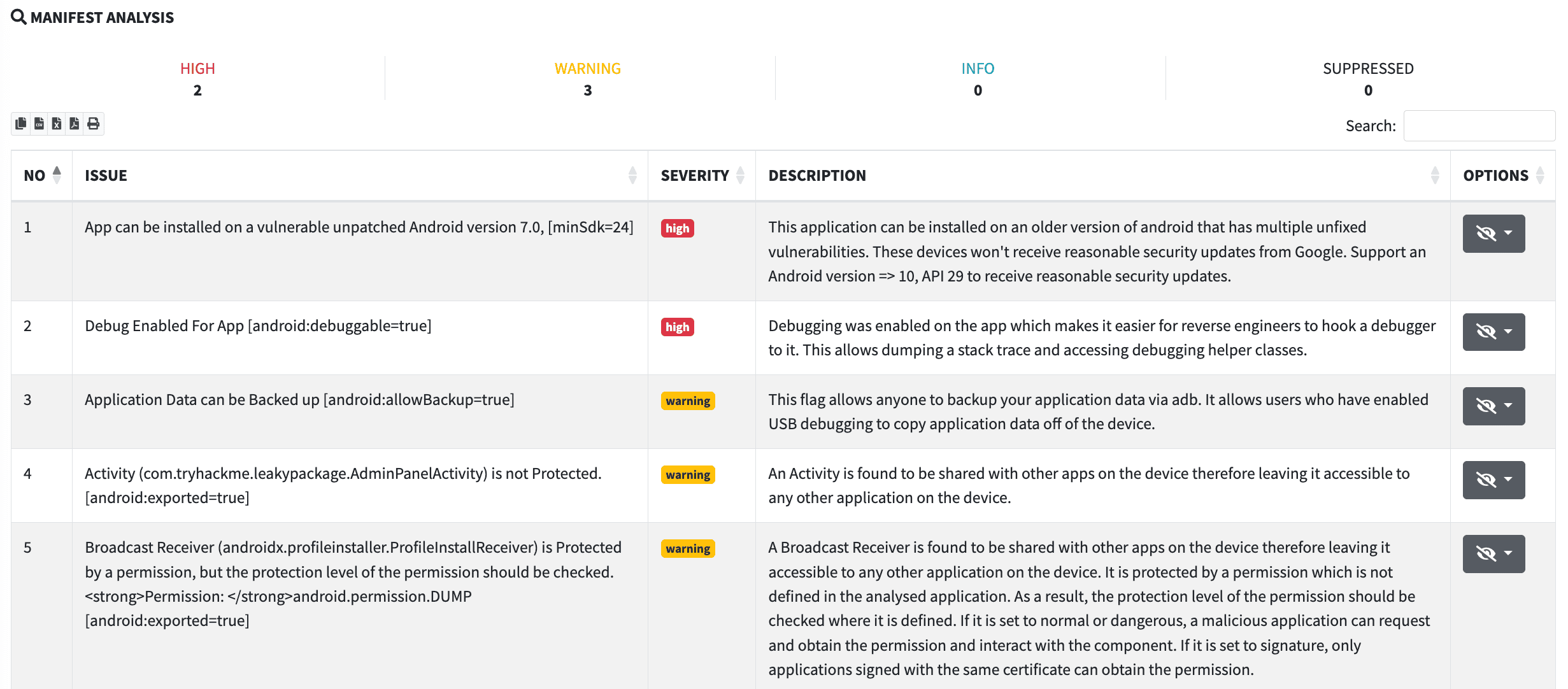 MobSF Manifest Analysis results table showing 5 issues: 2 HIGH (red), 3 WARNING (yellow), 0 INFO, and 0 SUPPRESSED. The two high-severity issues are: (1) App supports vulnerable Android 7.0 with minSdk=24, and (2) Debugging enabled via android:debuggable=true. The three warnings are: (3) Application data can be backed up via android:allowBackup=true, (4) AdminPanelActivity is unprotected and exported, accessible to other apps, and (5) A Broadcast Receiver (androidx.profileinstaller.ProfileInstallReceiver) is exported and protected by android.permission.DUMP, whose protection level should be verified to prevent unauthorized access.