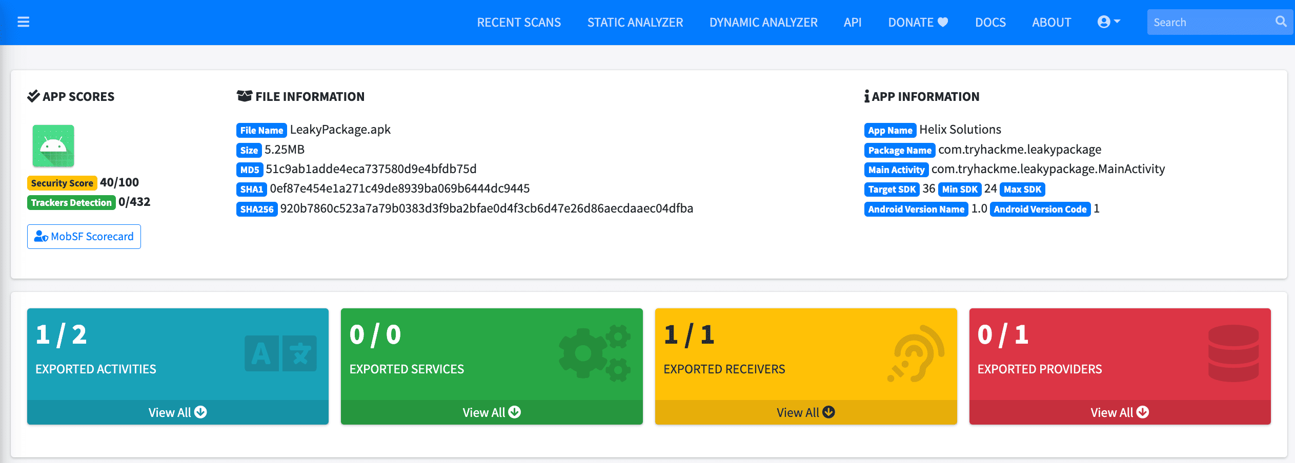 MobSF Static Analyzer results dashboard for 'LeakyPackage.apk' (5.25MB), an Android app by Helix Solutions (com.tryhackme.leakypackage). The app received a Security Score of 40/100 and 0/432 Trackers Detected. File hashes (MD5, SHA1, SHA256) are displayed. App targets SDK 36, with Min SDK 24 and Android Version 1.0. Four colored summary cards show Android component export counts: 1/2 Exported Activities (teal), 0/0 Exported Services (green), 1/1 Exported Receivers (yellow), and 0/1 Exported Providers (red).