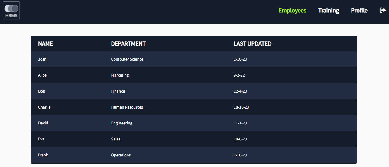 Dashboard for the HRMS app
