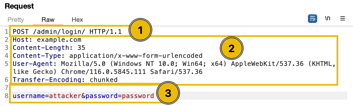 HTTP Structure