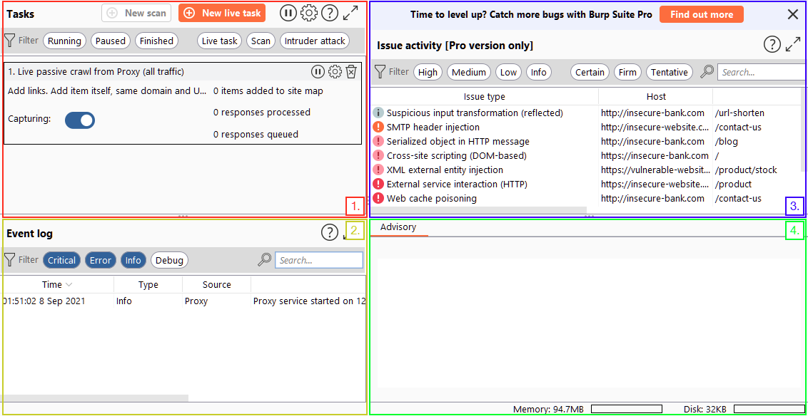 Showing the different quadrants in the dashboard