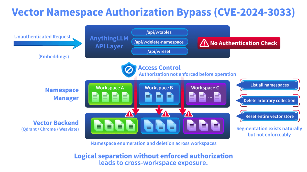 cve-2024-3033