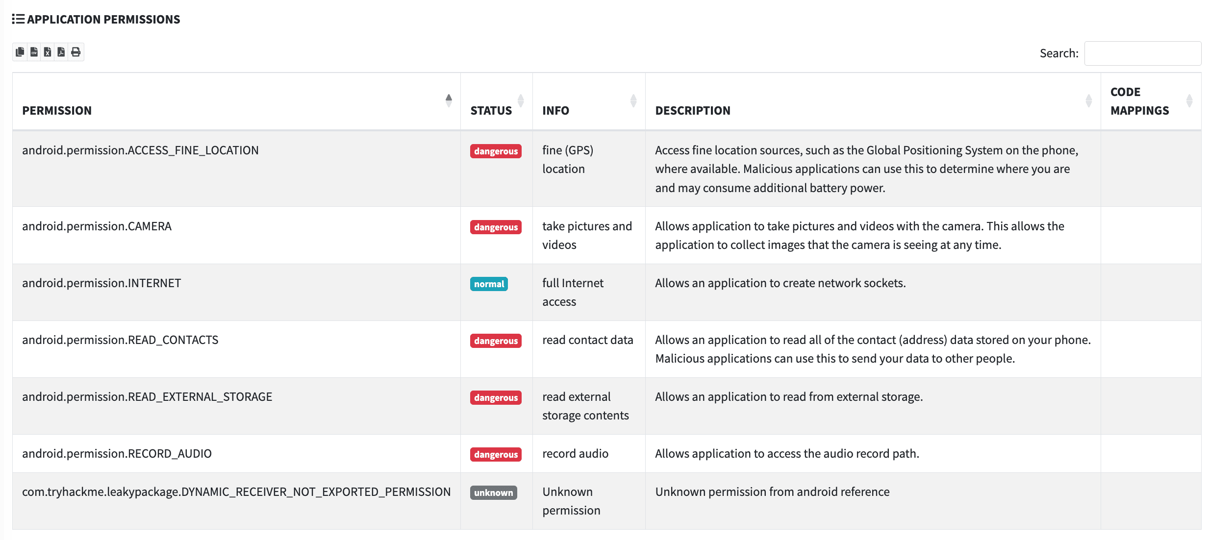 MobSF Application Permissions table for LeakyPackage.apk listing 7 permissions with their status, info, and description. Five permissions are marked 'dangerous' (red): ACCESS_FINE_LOCATION (GPS location), CAMERA (take pictures and videos), READ_CONTACTS (read contact data), READ_EXTERNAL_STORAGE (read external storage), and RECORD_AUDIO (record audio). One permission is marked 'normal' (teal): INTERNET (full Internet access). One custom permission, com.tryhackme.leakypackage.DYNAMIC_RECEIVER_NOT_EXPORTED_PERMISSION, is marked 'unknown' (gray).
