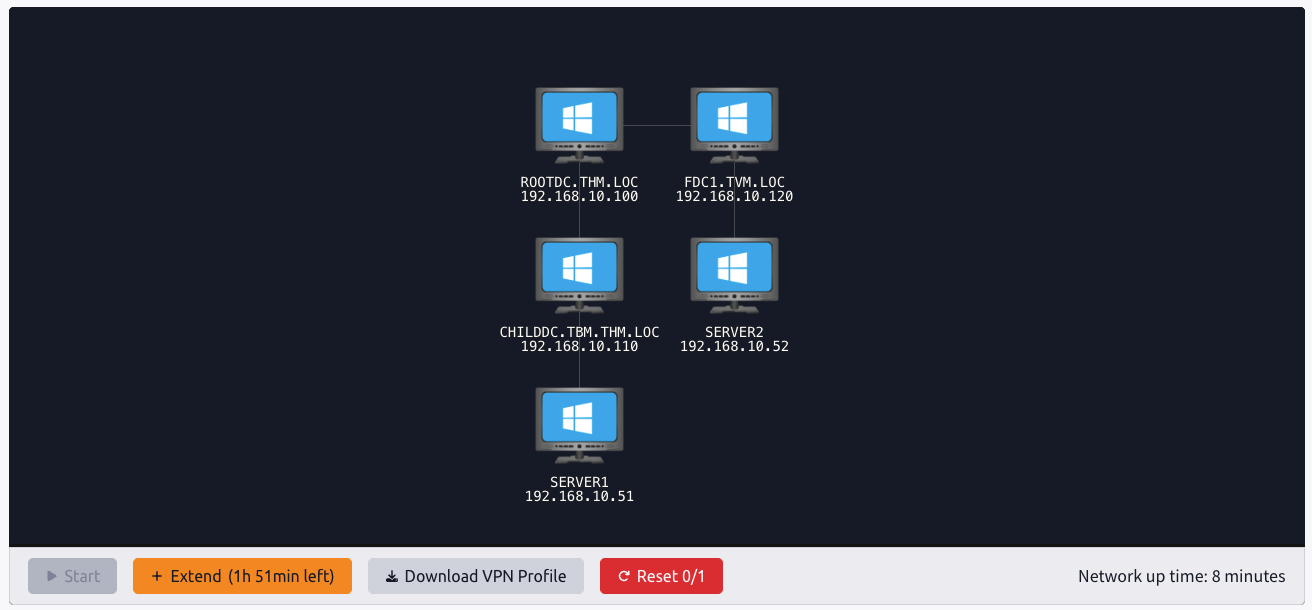 Network download button