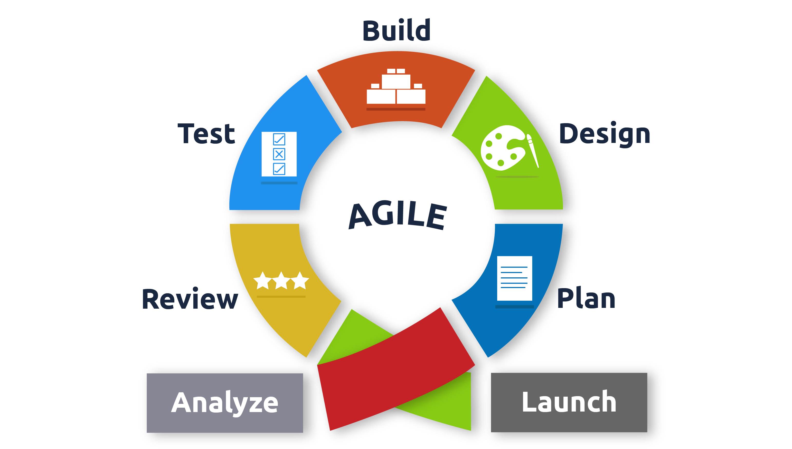 Diagram for Agile Software Development Model stages
