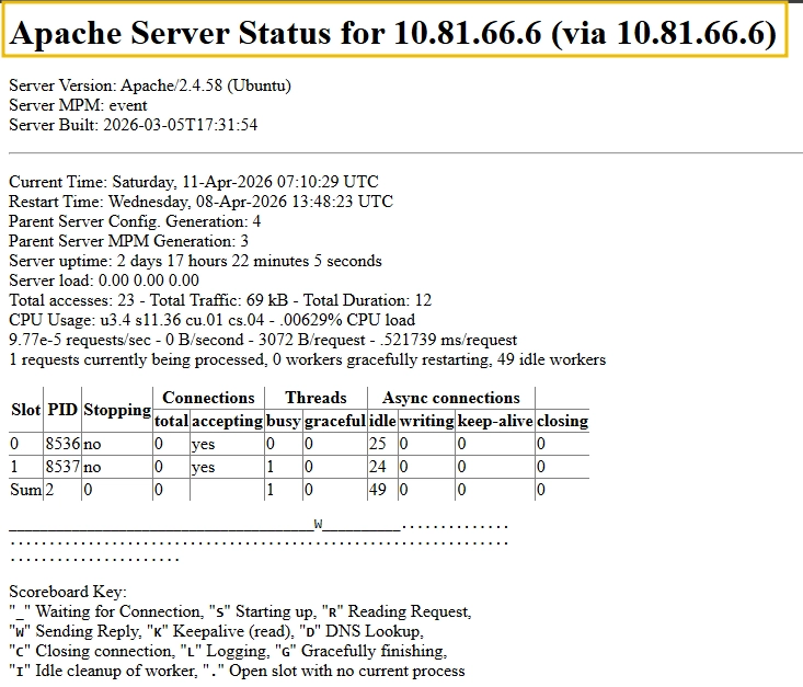 Apache server-status page response.