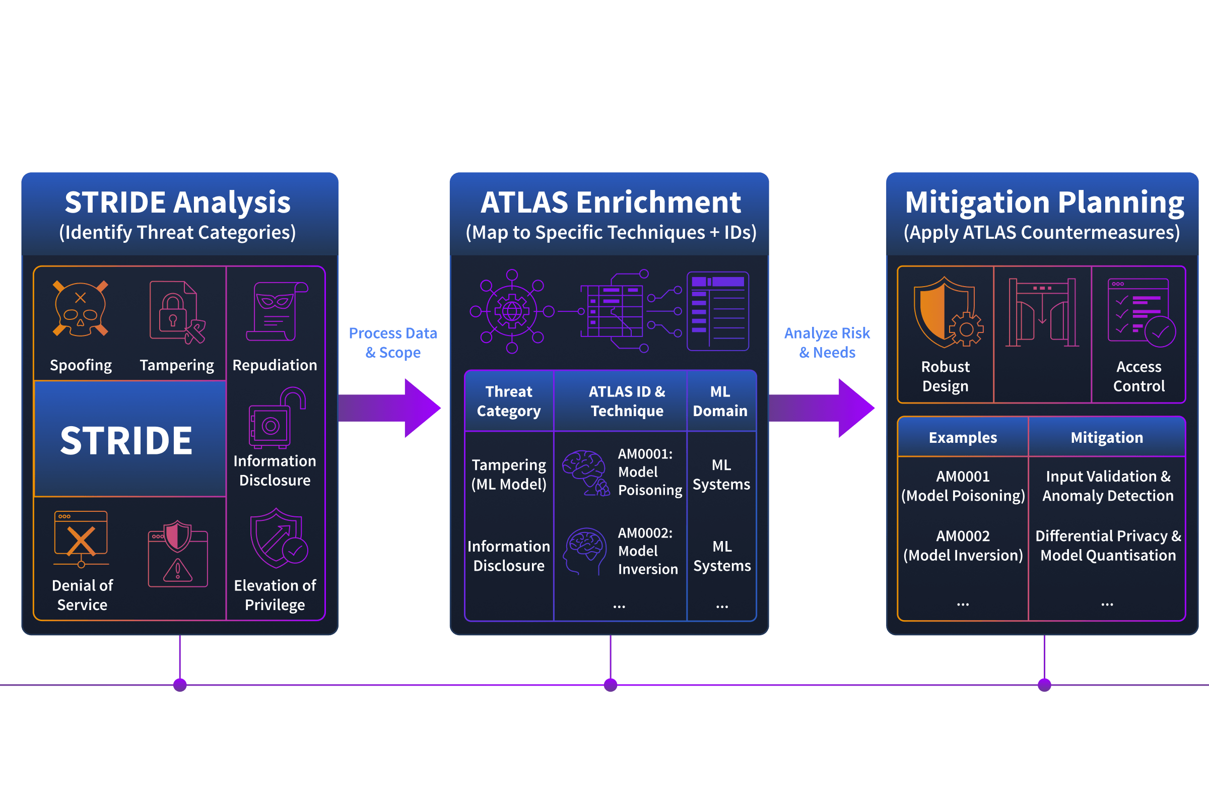 STRIDE & ATLAS Workflow
