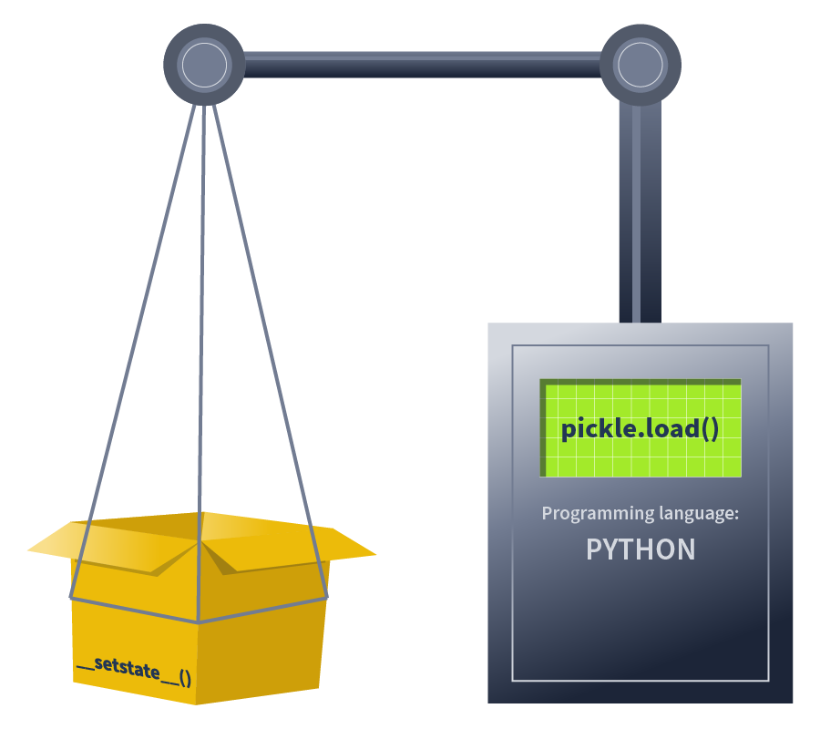 pickle.load pre-req in Python